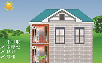 別墅酒窖設計要求（qiú）及現（xiàn）場需要注意事（shì）項